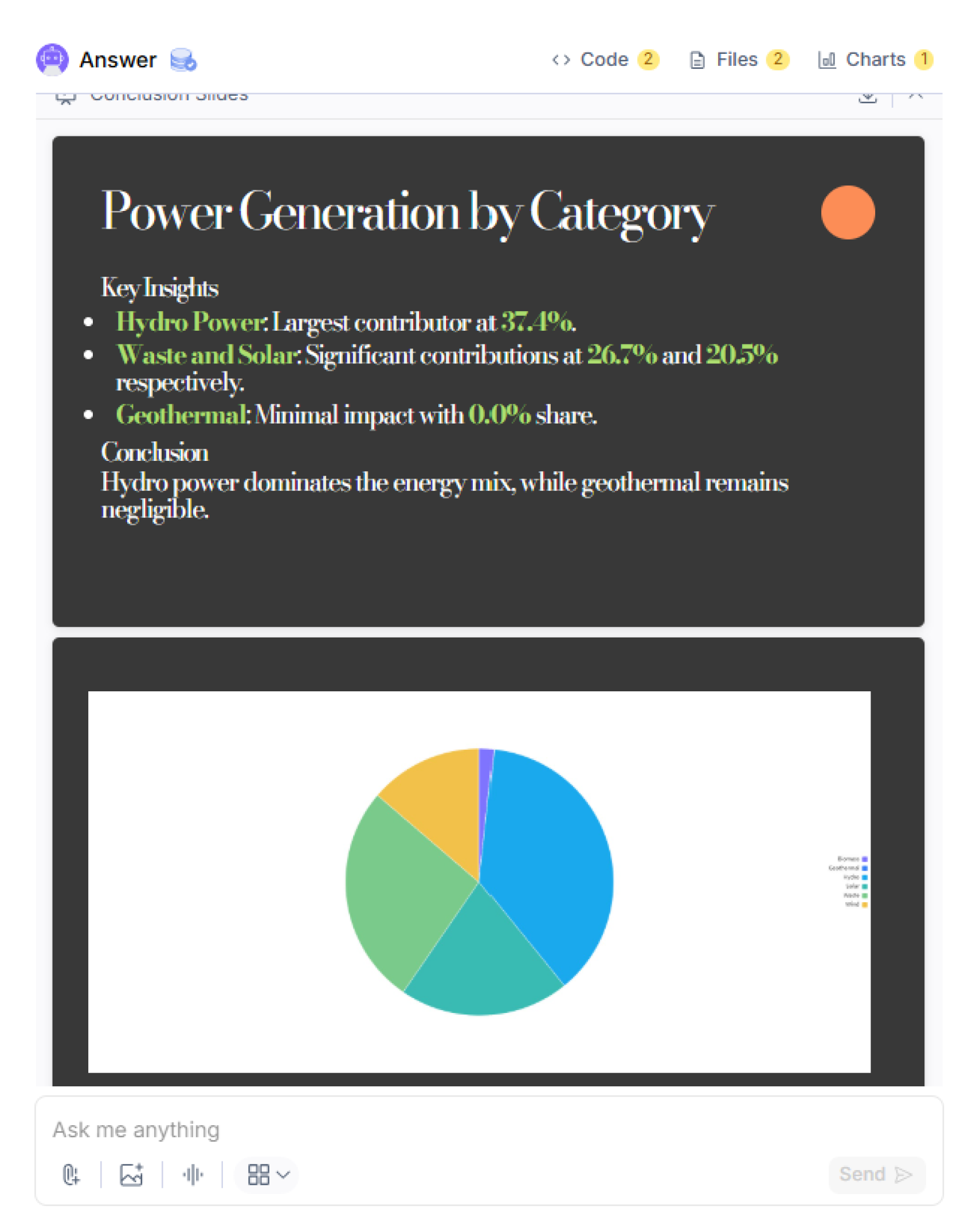 AI PPT Generation